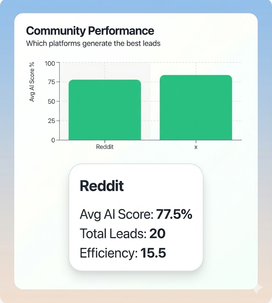 Project Management Dashboard