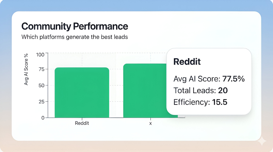 LinkedIn ads that convert
