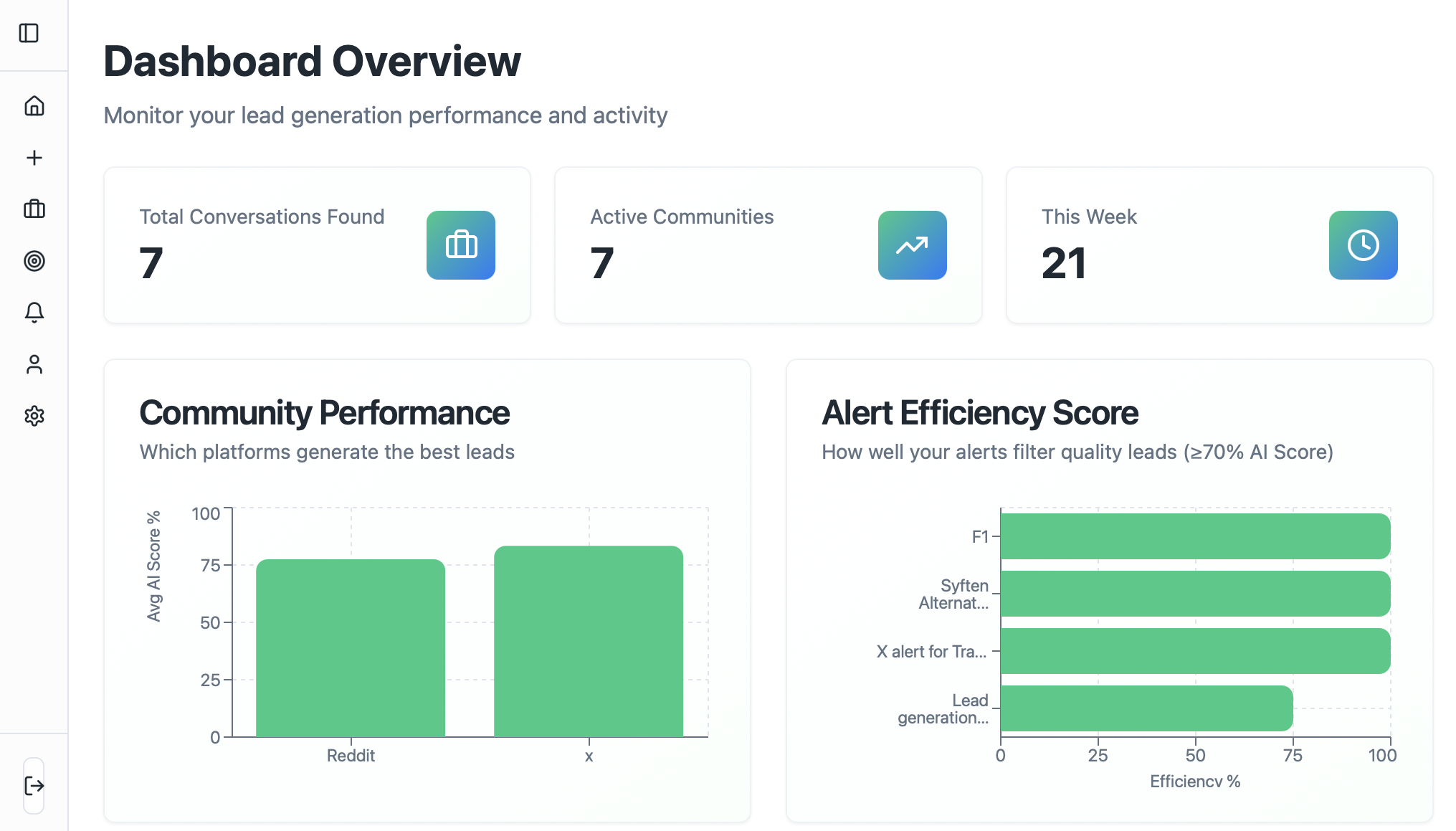 CommunityTracker LinkedIn Post Generator Workflow — 8-step automated content pipeline